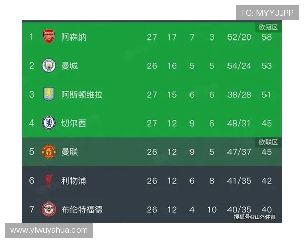 伯恩利看好王钰栋适应英冠